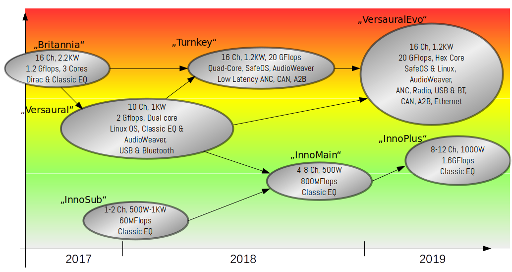 Amplifier Roadmap | CrispAudio